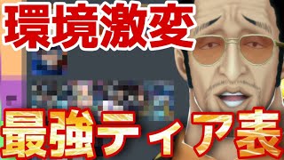 新環境黄猿後の最強ティア表‼︎評価UPキャラは？【バウンティラッシュ】